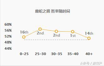 韩服第一蛇女魔蛇之拥,8.4法师出装