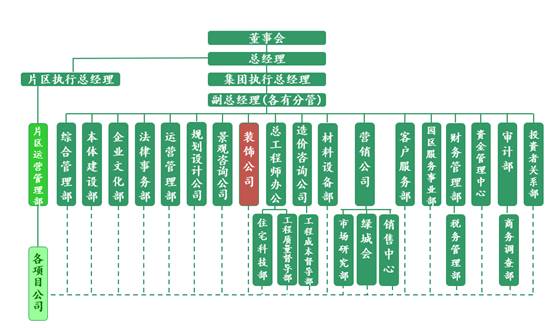 绿城万科龙湖什么特点,绿城精装修质量怎么样