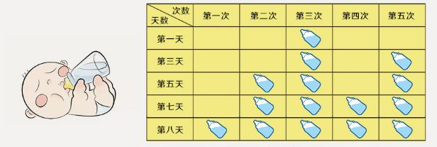 宝宝转奶后消化不良怎么办,转奶肠胃不适多久能好