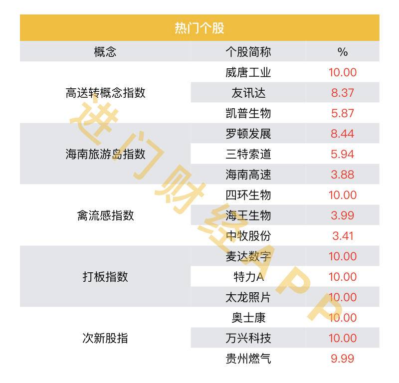 银行股大涨后市怎么操作,三重因素叠加银行股慢涨