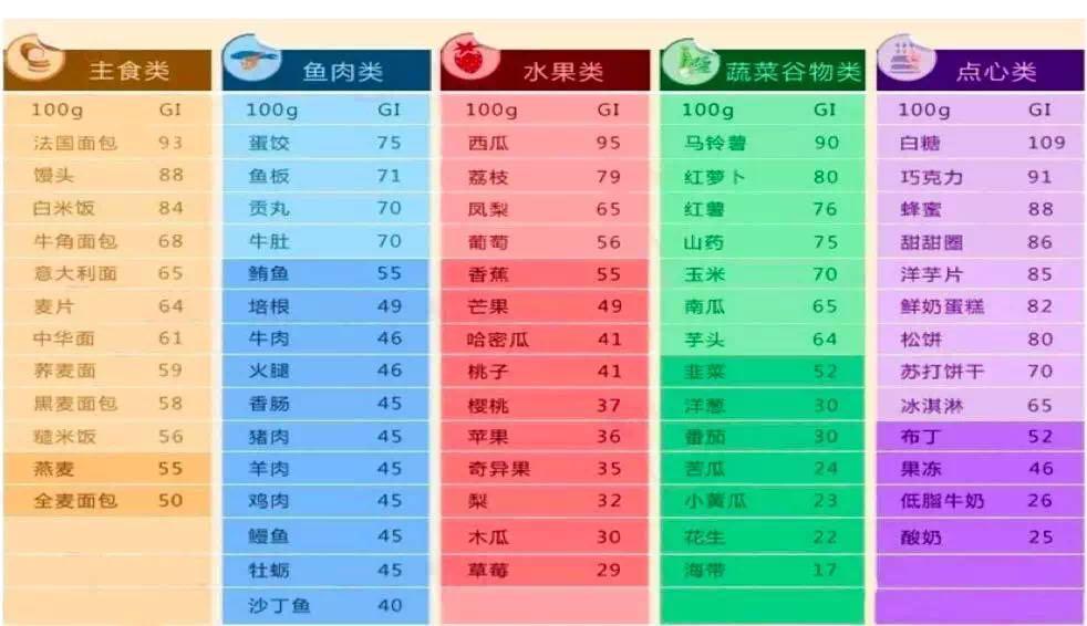 慢病科普,空腹血糖7.8餐后血糖9.2不吃药行吗