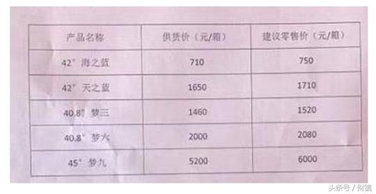 洋河股份近10年的涨价记录,洋河股份预计价格如何