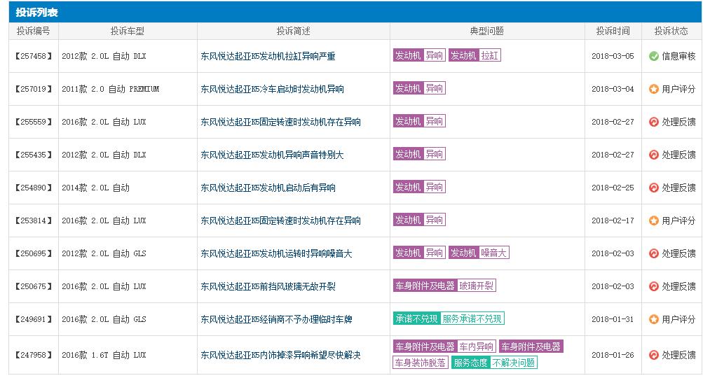 起亚k5走烂路后轮底盘响,起亚k5不平路段咚咚响