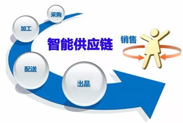 “去中心化”转型，是快消品经销商可持续发展的长久之路