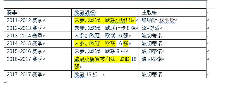 尤文图斯曼联热刺欧冠决赛,欧冠首回合尤文图斯热刺