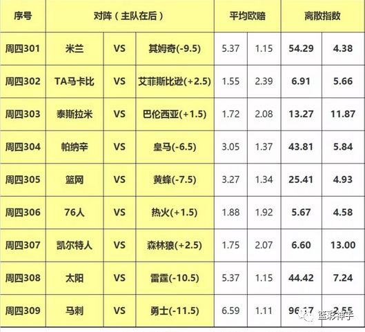 今日竞彩nba森林狼篮球推荐,凯尔特人vs雄鹿篮彩推荐