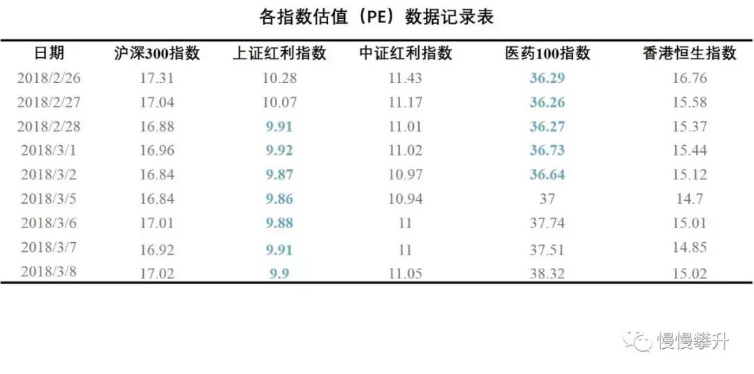 2018股市三月大盘指数,6月1日指数估值数据