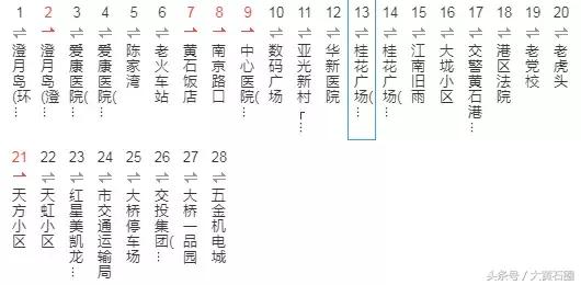 黄石市最新公交车路线图,黄石市有几条公交线路