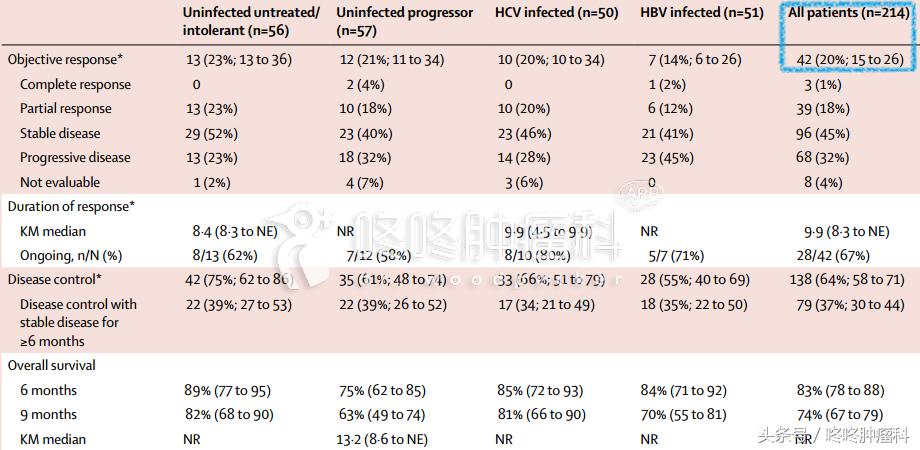 十大抗癌药治疗肝癌,肝癌最强抗癌药物