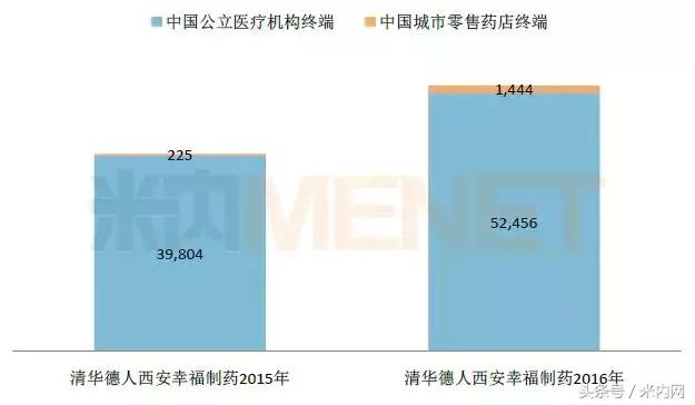 中药保护品种名录,2019年国家中药一级保护品种