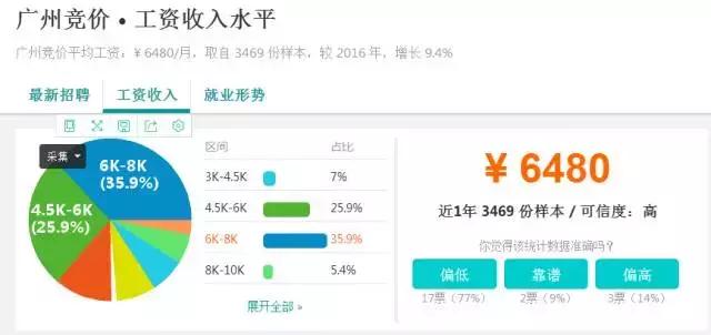 十大城市竞价专员,百度竞价专员工资如何提成