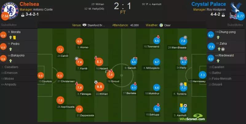 英超拉什福德对曼联,足总杯曼联2-1曼城拉什福德