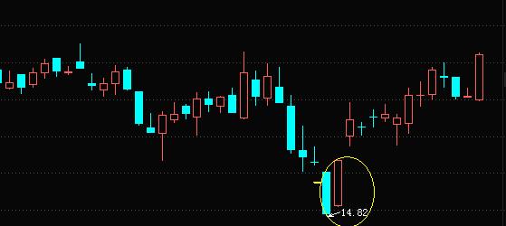 旭日东升股票k线彩图,旭日东升k线