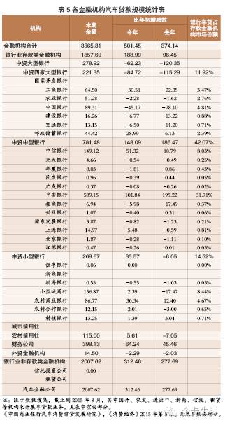消金业务发展趋势,消金银行