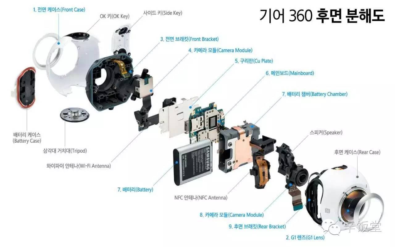 测评便宜的全景相机,理光全景相机与影石测评