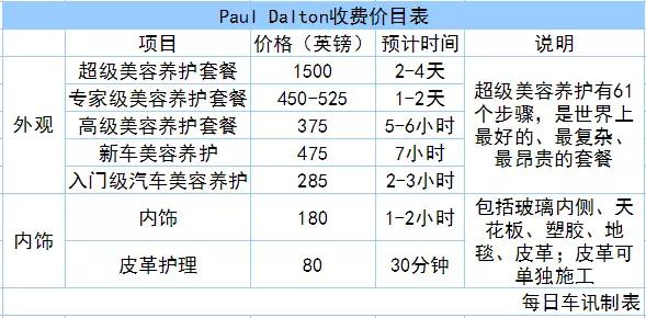 自己洗一次车多少钱合适,洗一次车要五万块
