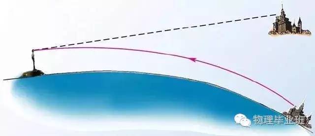 初三物理中考必考知识点归纳图片,中考物理16个必考模型