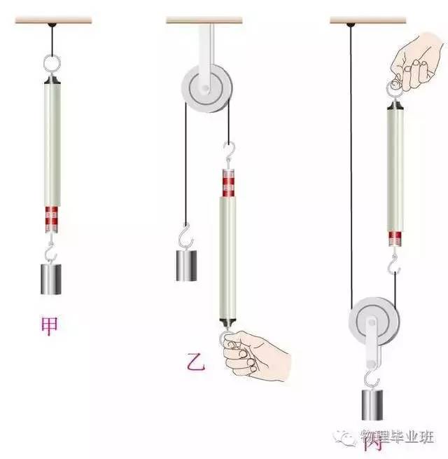 初三物理中考必考知识点归纳图片,中考物理16个必考模型