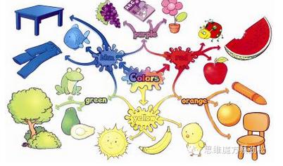 自然教育课程设计思维导图,自然特征与农业思维导图