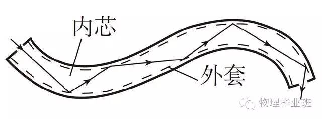 初三物理中考必考知识点归纳图片,中考物理16个必考模型