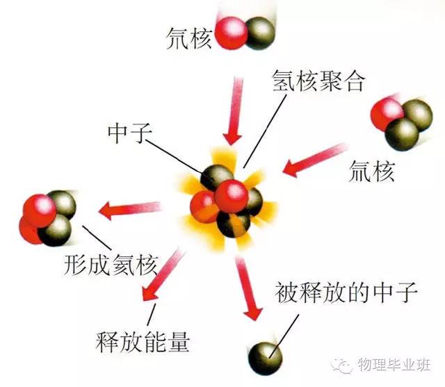 初三物理中考必考知识点归纳图片,中考物理16个必考模型