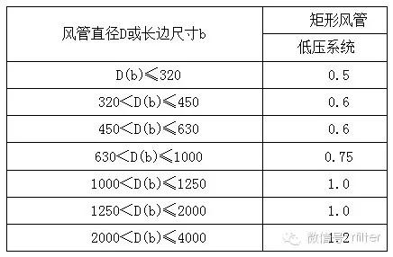 风管制作与安装报价说明,金属风管制作标准图集