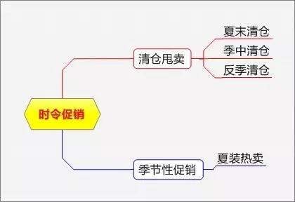 实用的促销方案汇总七篇,史上最全100个促销方案