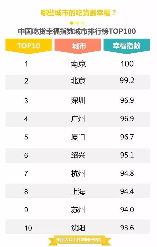 对不起！在莆田，吃货一点都不幸福！