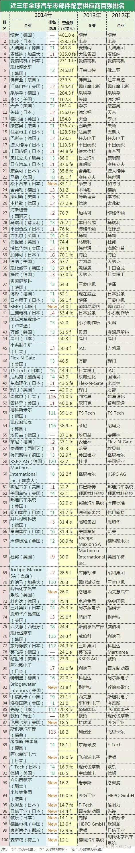 日本汽车配件品牌,日本正工汽车配件