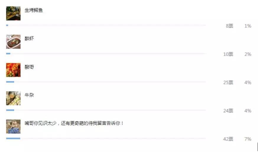 广西10大奇葩菜,广西特色暗黑料理