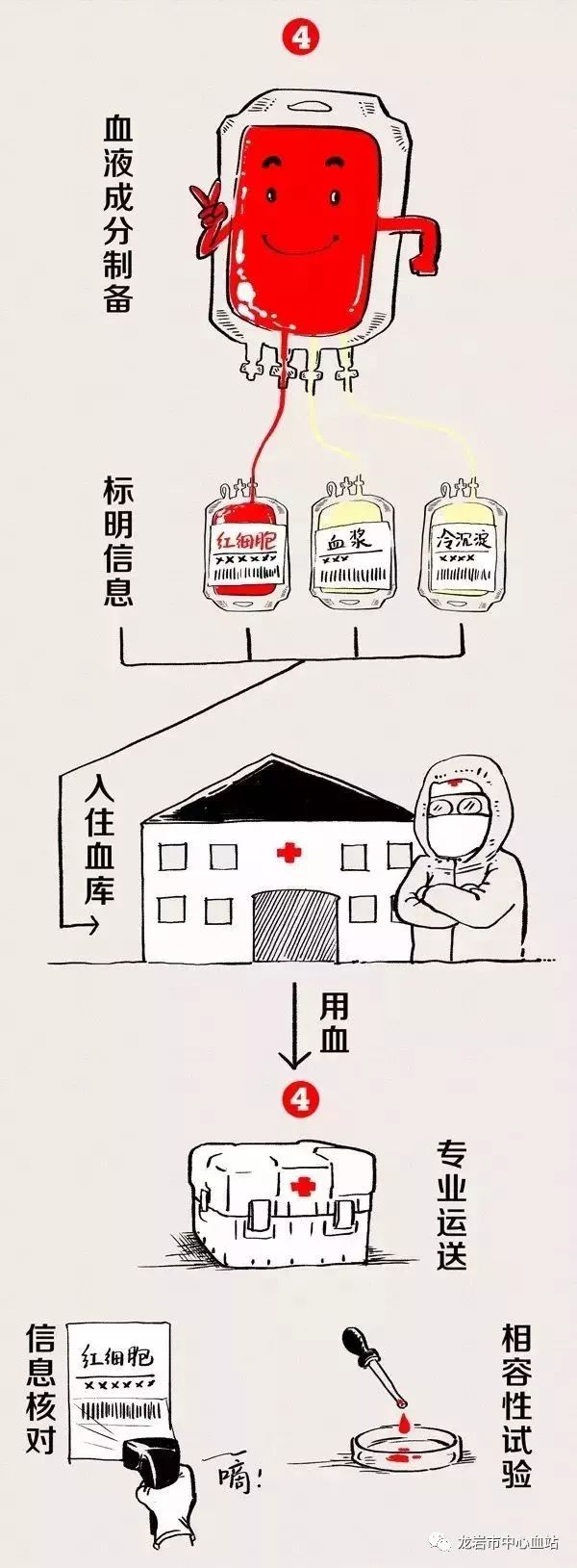 献血是一种什么体验,献血一般是什么体验