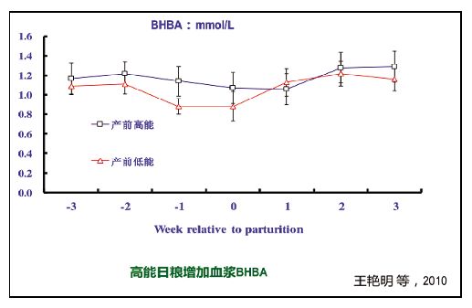 王艳明牛奶,王艳明
