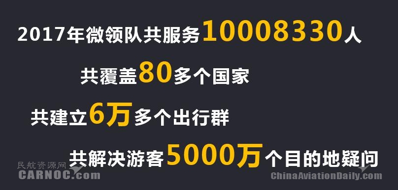 支持中国人全球游:携程发布《自由行行中服务报告》