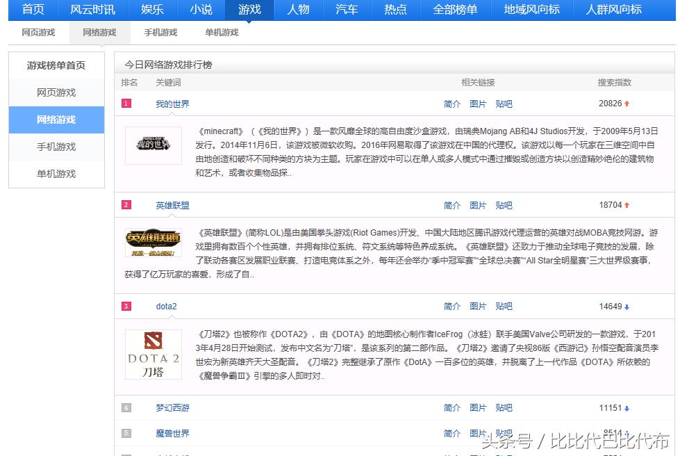 百度搜索风云游戏榜单,百度年度搜索排行榜
