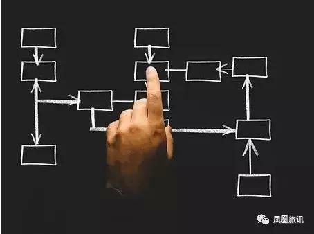 凤凰旅讯｜节后机票价格“跳水”，南京新增多条旅游航线……