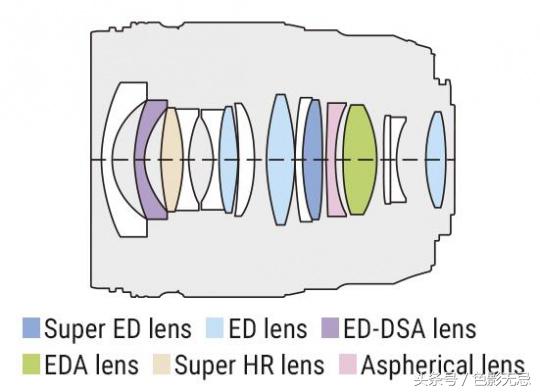 濂ユ灄宸存柉17mm1.2pro,濂ユ灄宸存柉14-150mm闀滃ご娴嬭瘎