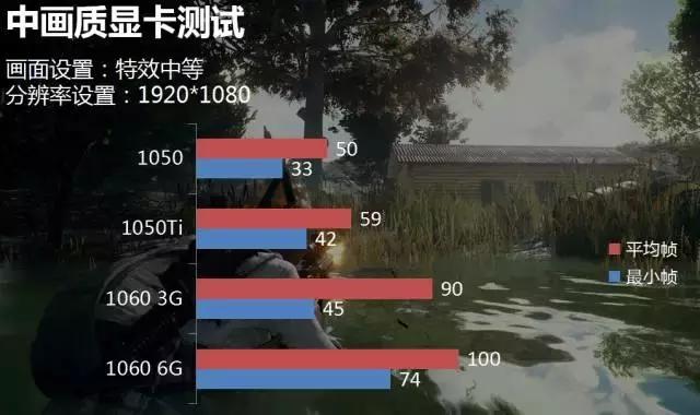 什么显卡适合吃鸡过渡显卡,什么显卡高端吃鸡更好