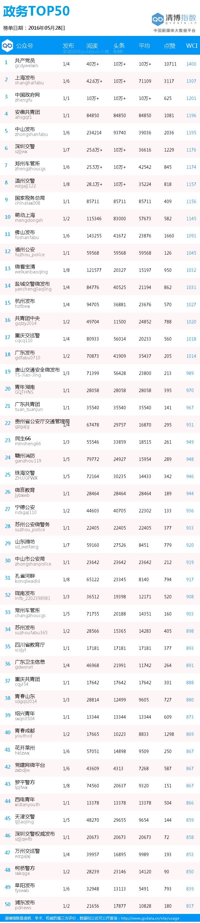 旅游榜前三,旅游排行榜山东