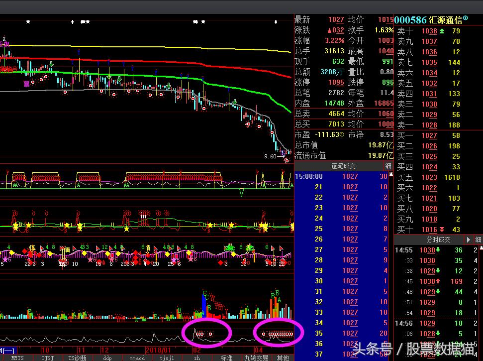 奥维通信，华鹏飞，星源材质，跃岭股份,GQY视讯，金刚玻璃，泰胜风能
