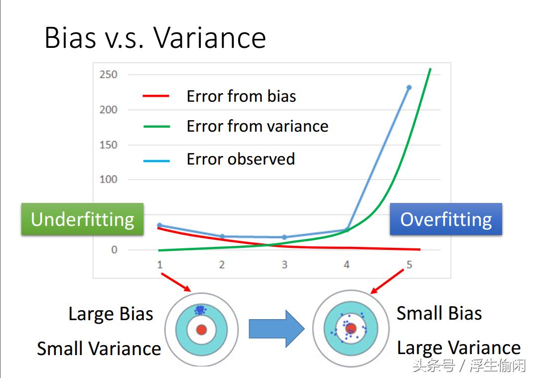 理解偏差什么意思,理解偏差的含义