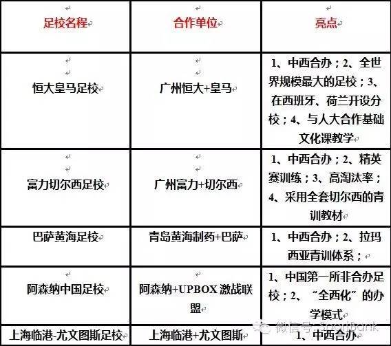 鎭掑ぇ瓒虫牎鑳芥槸涓浗瓒崇悆鐨勬湭鏉ュ悧,璞棬闈掕涓浗灏忓皢