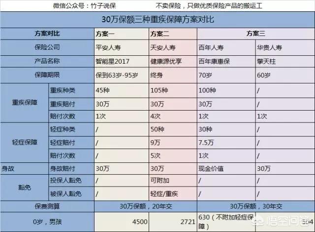 平安智能星保险能降低保费吗,平安智能星终身寿险万能型能退吗