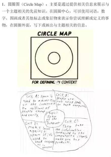最常见的八种思维导图,有名的思维导图老师
