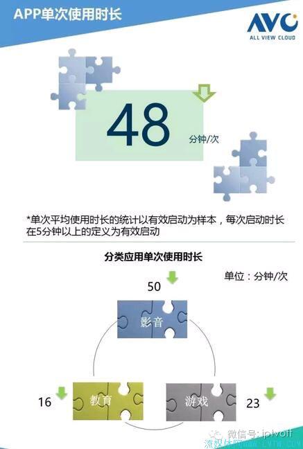 资料*载下**|OTT产品测评周报告,5.16-5.22