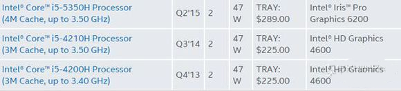 cpu命名后缀,cpu名称后缀