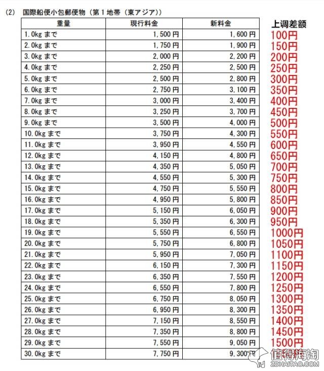 日本ems最新通知,日本ems多少钱一公斤
