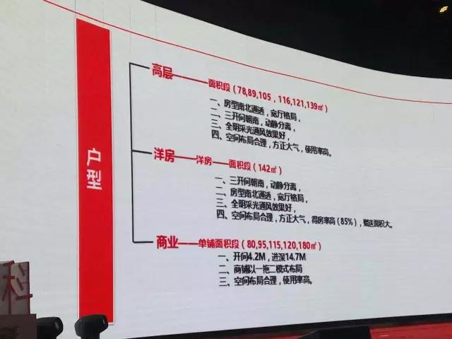 金科、招商来了||从金科城、招商天地华府发布会，你看出了什么