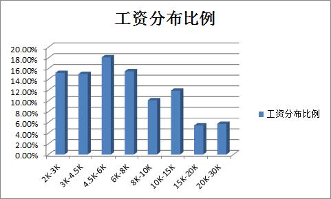 上海市2011年以后的平均工资,2011年上海平均收入