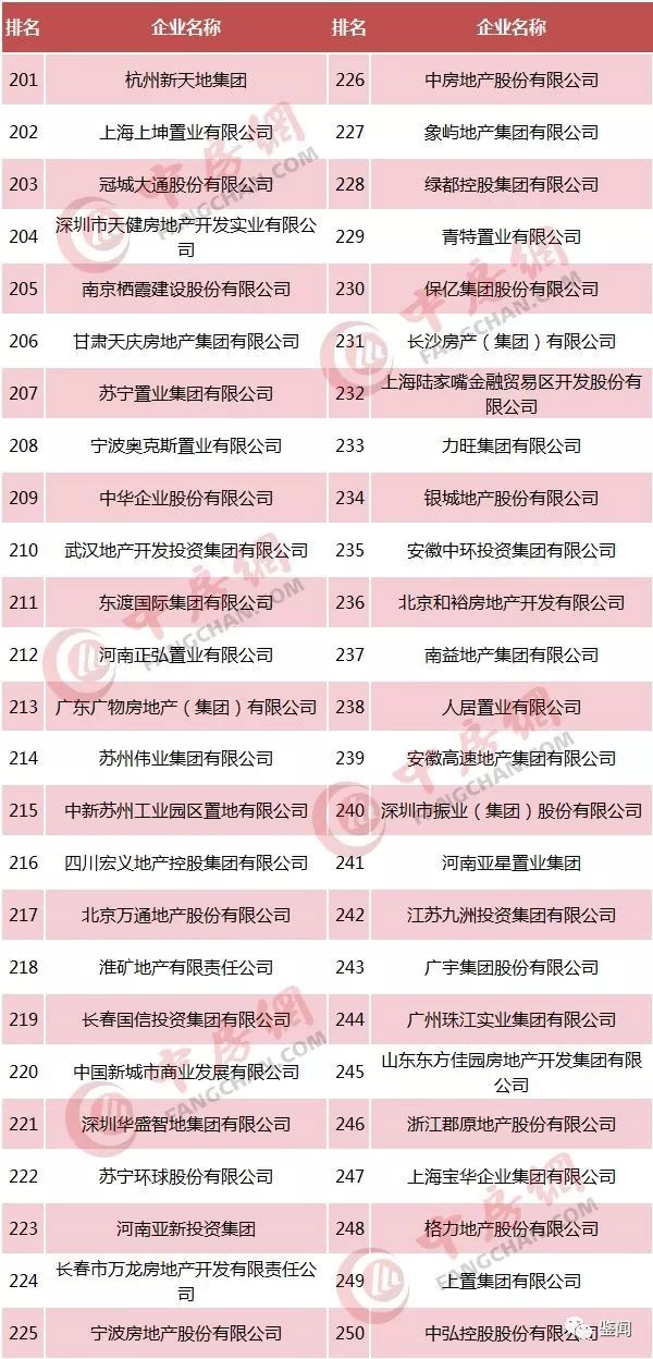 2024年河南房企十强,河南100强房企名单