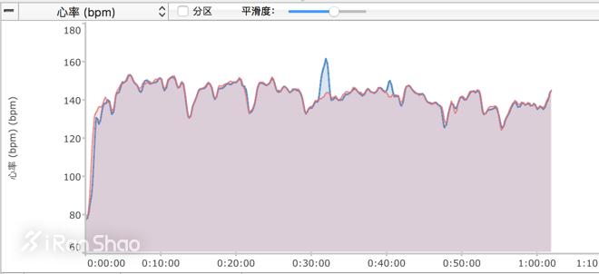 爱普生智能手表x100,爱普生pro100